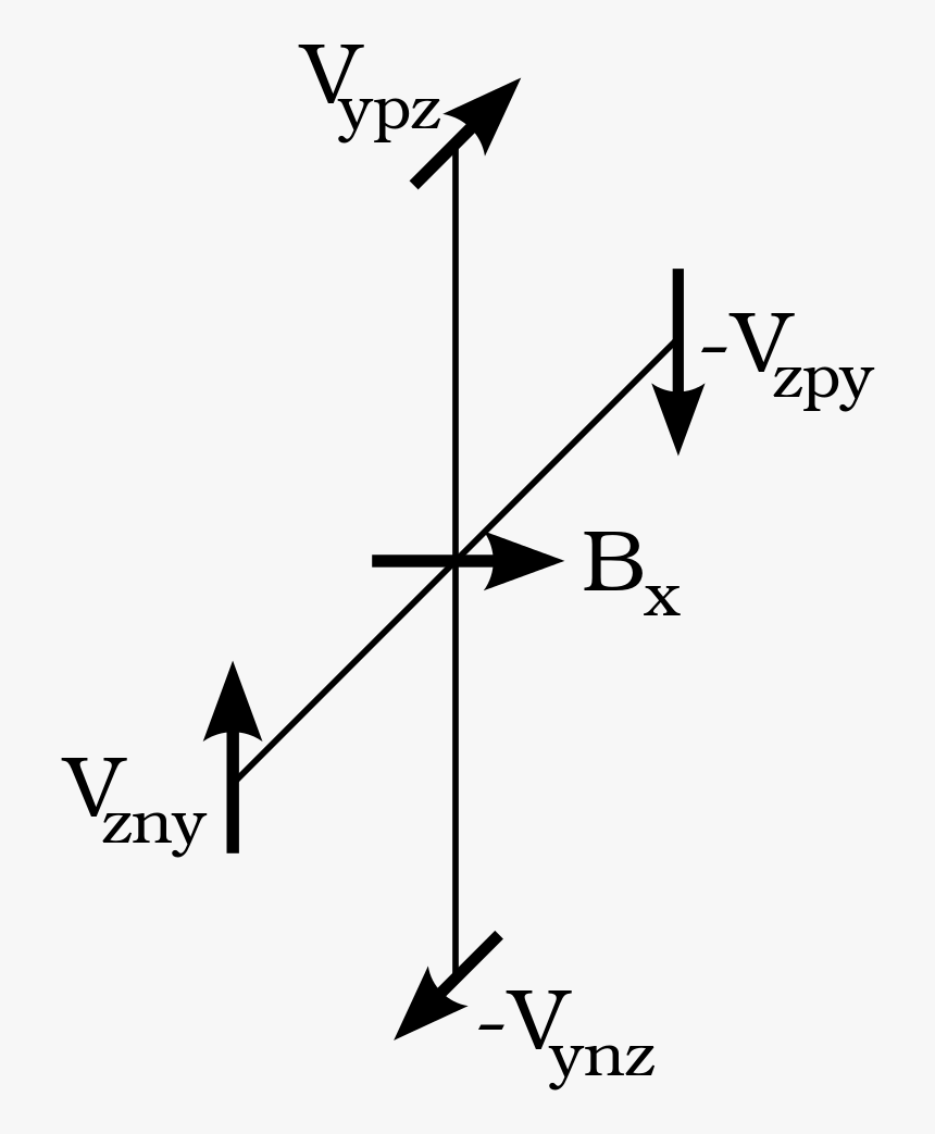 Diagram, HD Png Download, Free Download