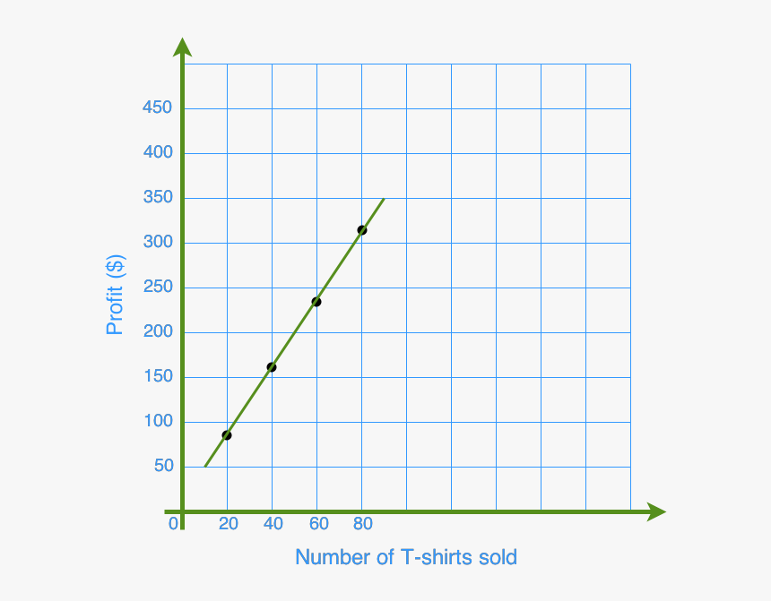 Reading Linear Relation Graphs , Png Download - Sudoku, Transparent Png, Free Download