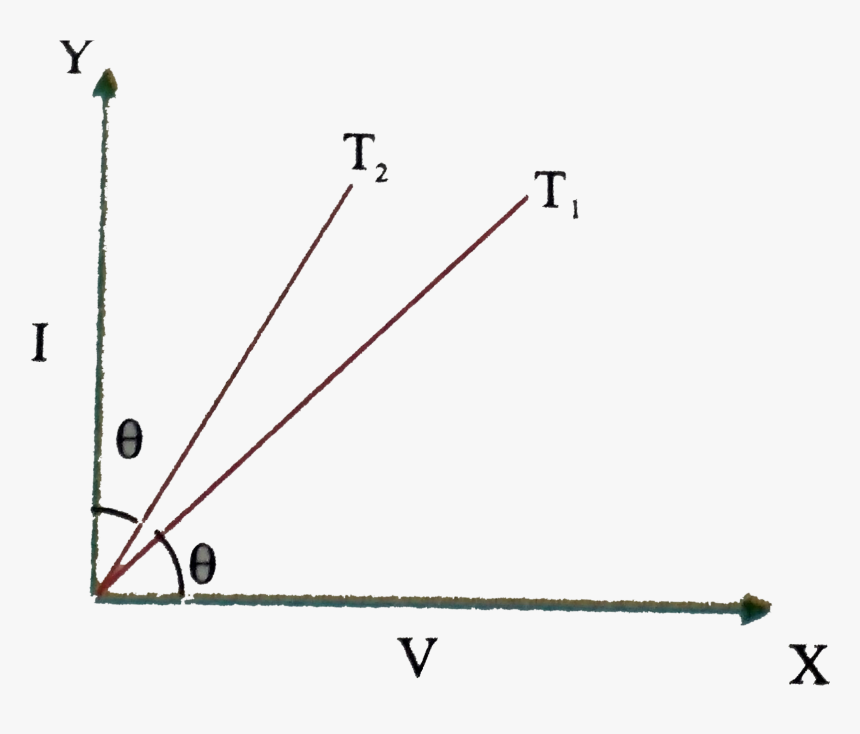 Diagram, HD Png Download, Free Download