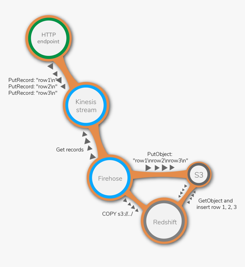 Diagram, HD Png Download, Free Download