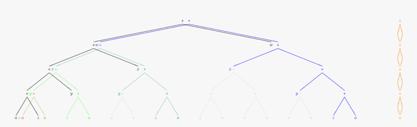 Diagram, HD Png Download, Free Download