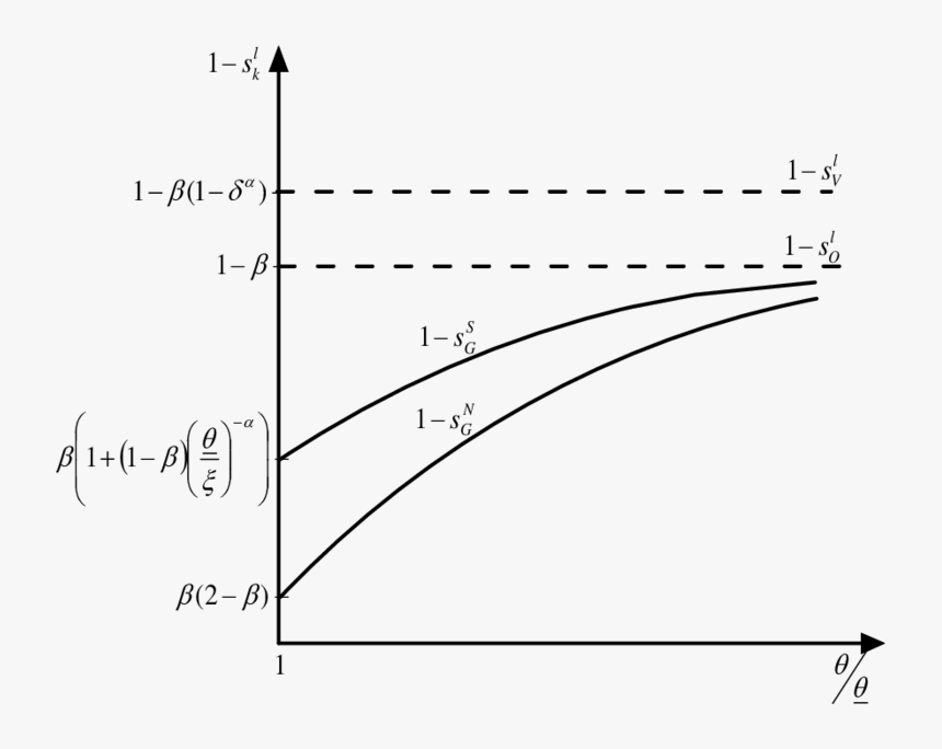 Diagram, HD Png Download, Free Download