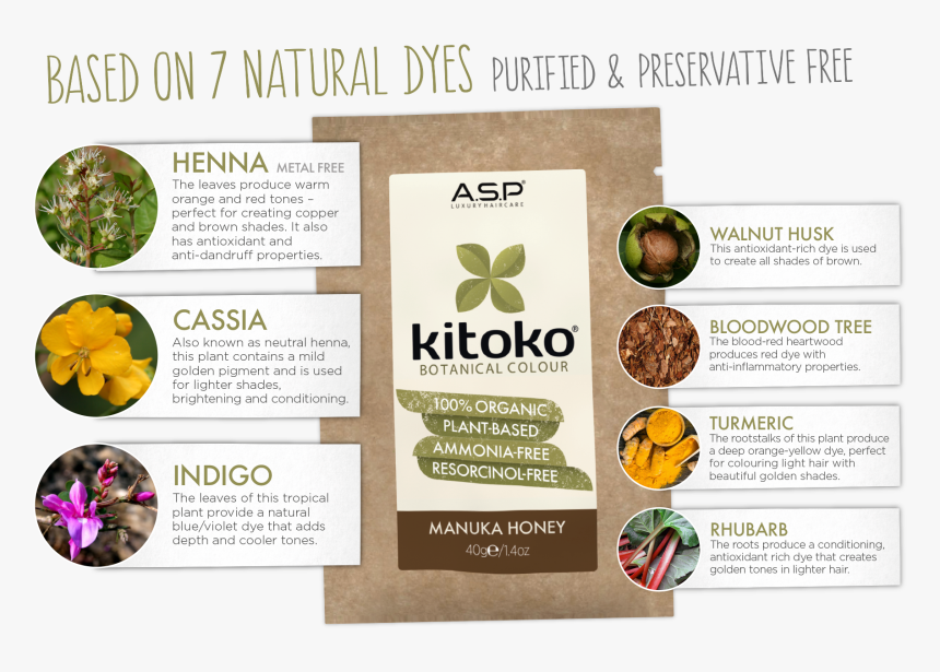 Kitoko Botanical Colour, HD Png Download, Free Download