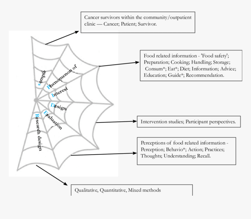 Diagram, HD Png Download, Free Download