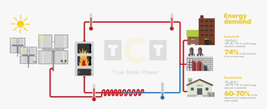 Energy Demand And Circuit, HD Png Download, Free Download