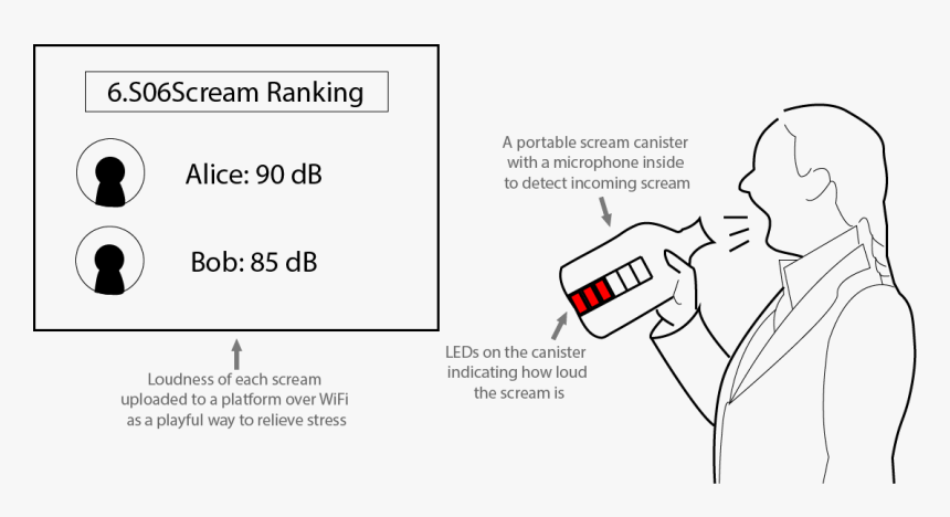 Diagram, HD Png Download, Free Download