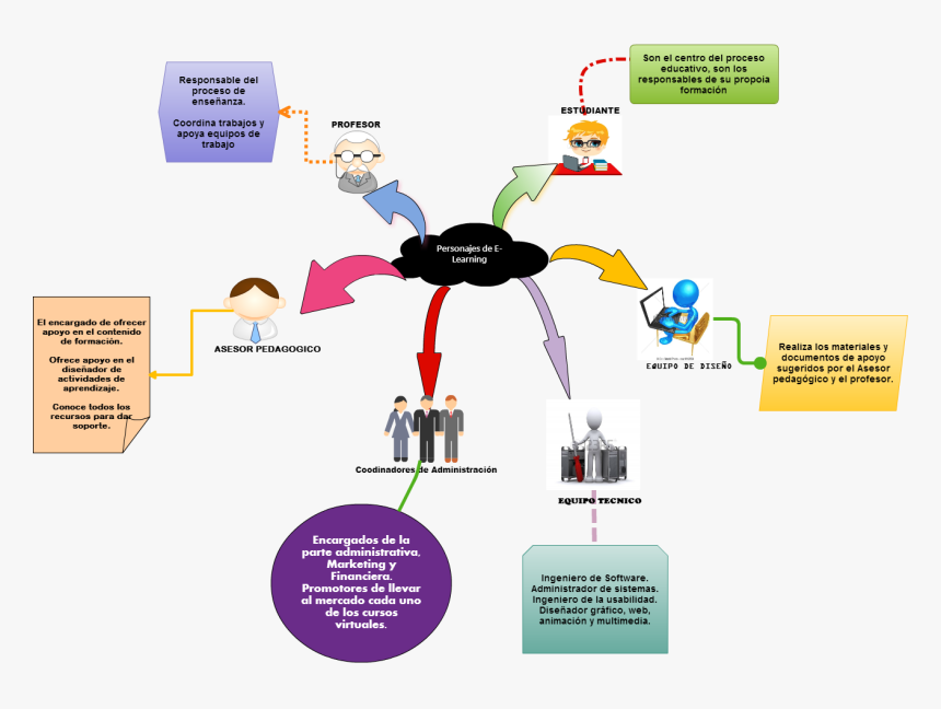 Diagram, HD Png Download, Free Download