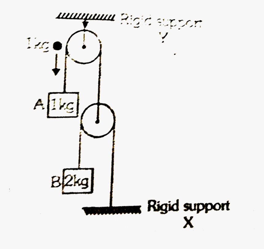 Diagram, HD Png Download, Free Download