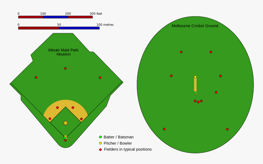 Cricket And Baseball Difference, HD Png Download, Free Download