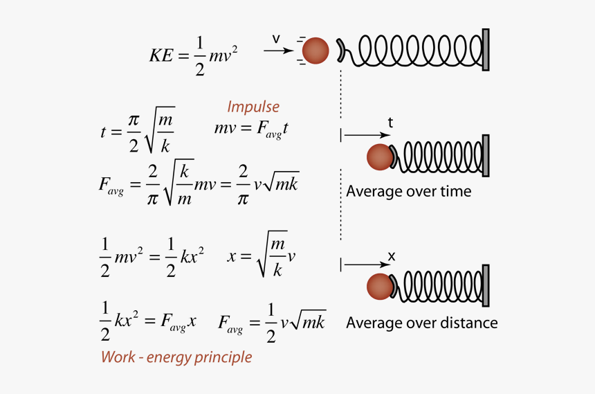 Average Force, HD Png Download, Free Download