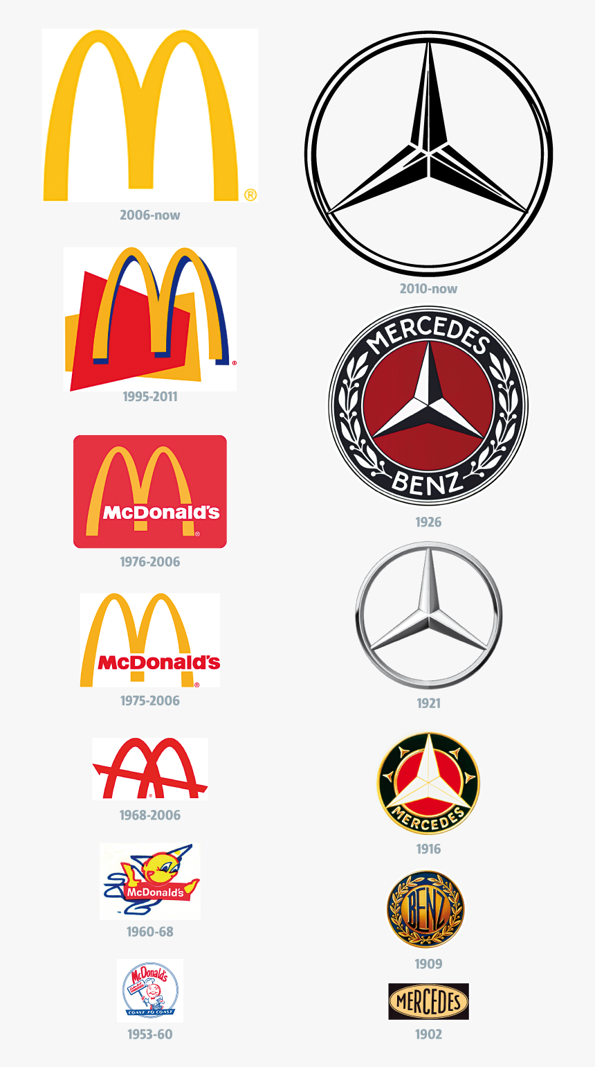Mcdonalds And Mercedes Evolution Of The Logo - Evolution Of The Logo, HD Png Download, Free Download