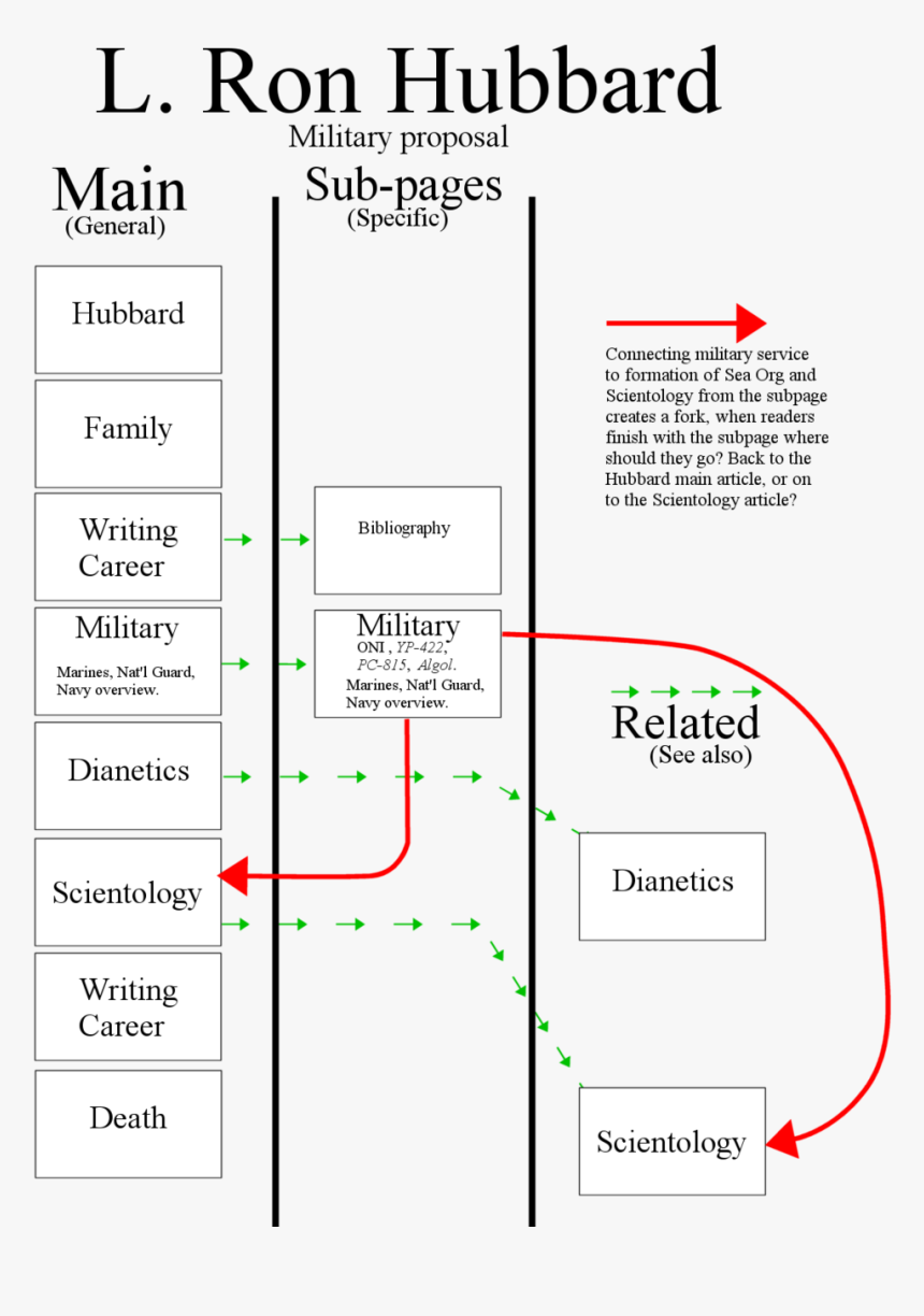 Diagram, HD Png Download, Free Download