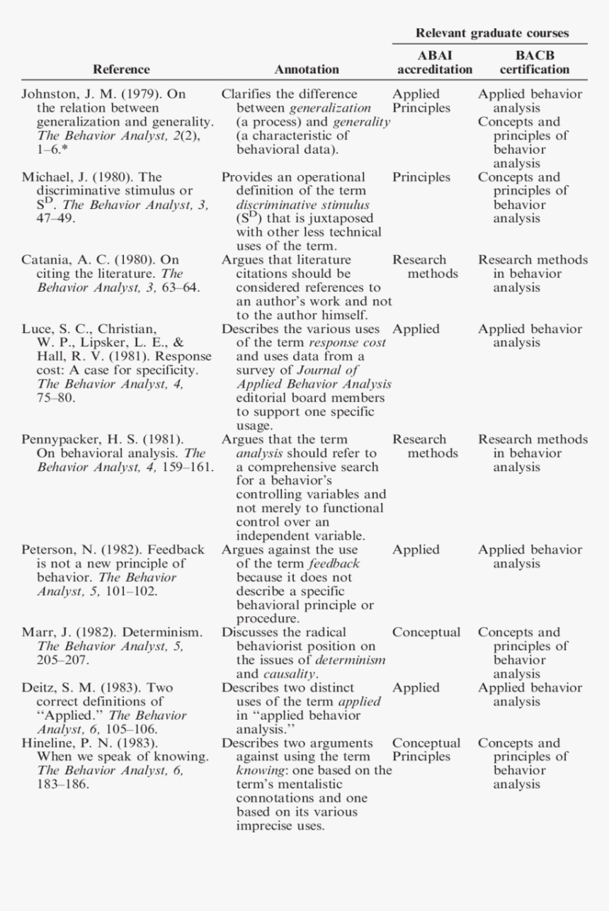 Annotated Bibliography Table, HD Png Download, Free Download