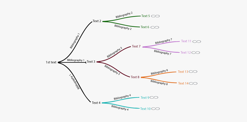 Diagram, HD Png Download, Free Download