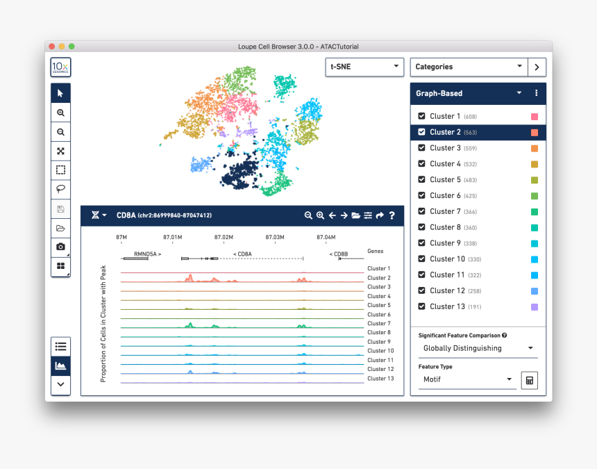 10x Genomics Loupe Browser, HD Png Download, Free Download