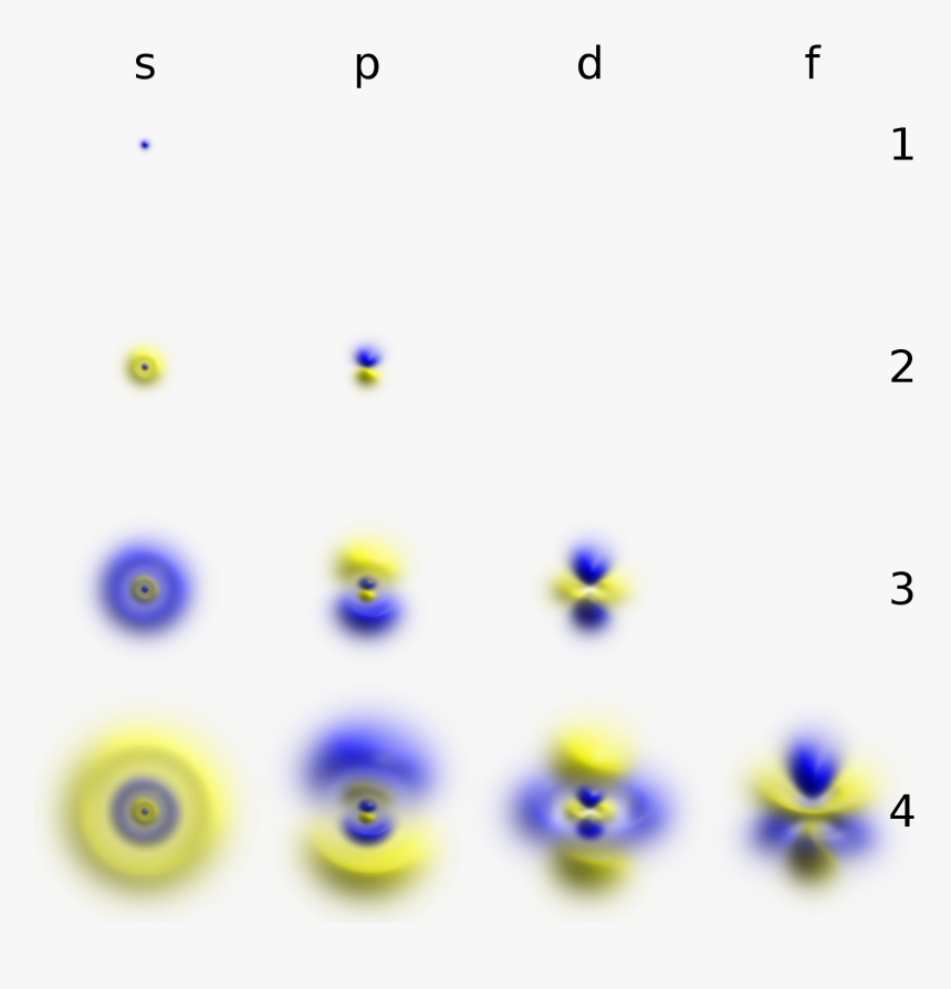 Atomic Orbital Clouds Spdf M0 - Electron Orbitals, HD Png Download, Free Download