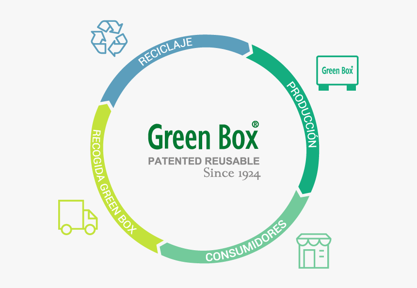 Embalaje Green Box - Kringloop, HD Png Download, Free Download