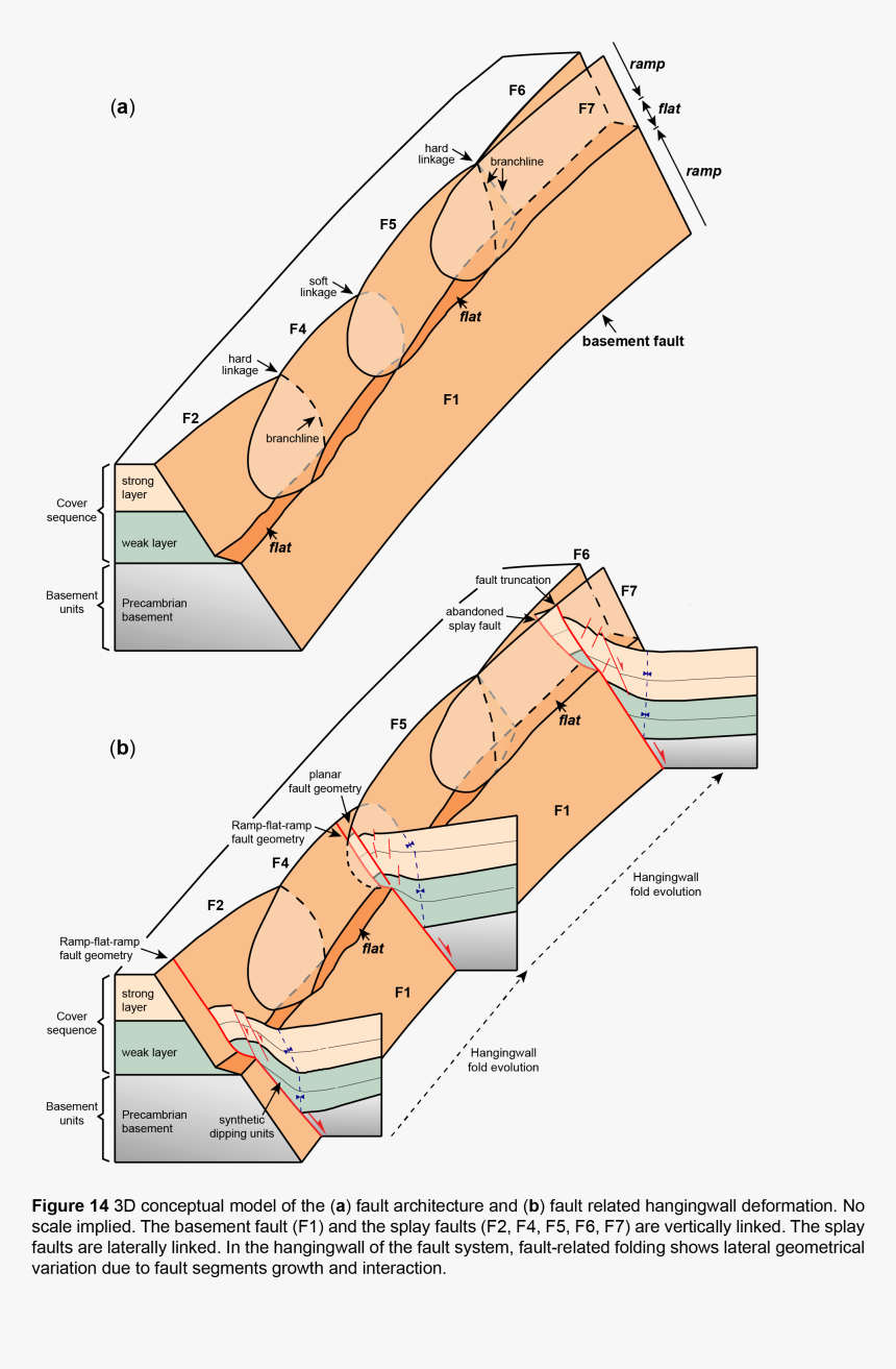 Diagram, HD Png Download, Free Download