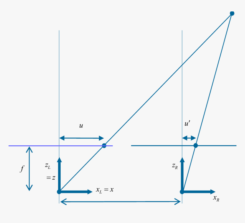 Diagram, HD Png Download, Free Download