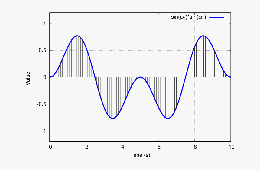 Diagram, HD Png Download, Free Download