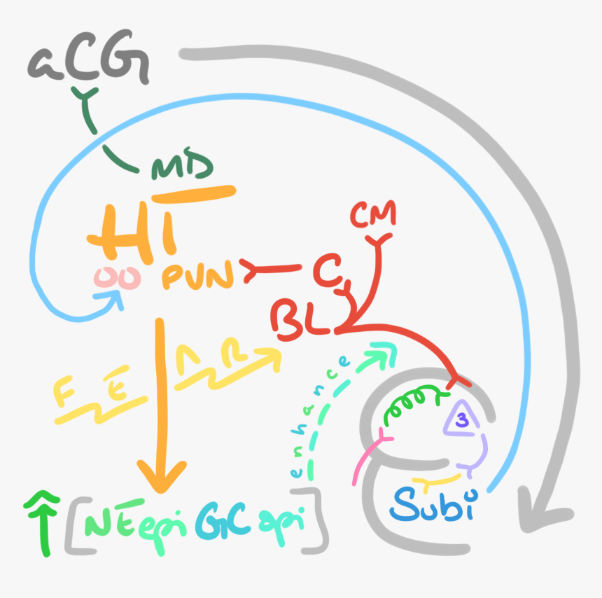 Clip Art, HD Png Download, Free Download