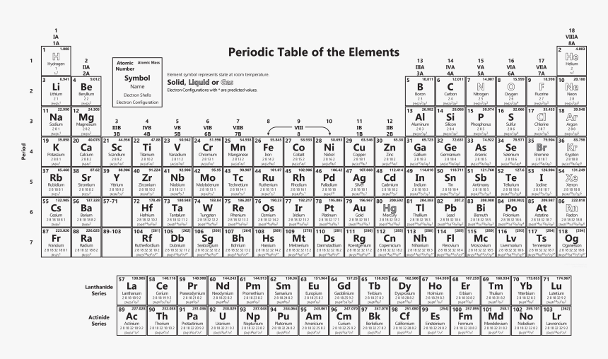 The Works In Black And White - Periodic Table For School, HD Png ...