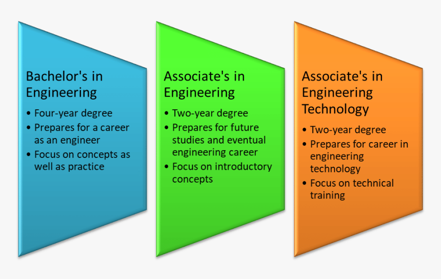 List Of Front End And Back End Technologies, HD Png Download, Free Download