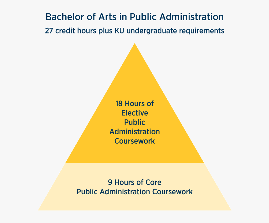 Bachelor"s In Public Administration Degree Types - Pyramid Of Ethical Behavior, HD Png Download, Free Download