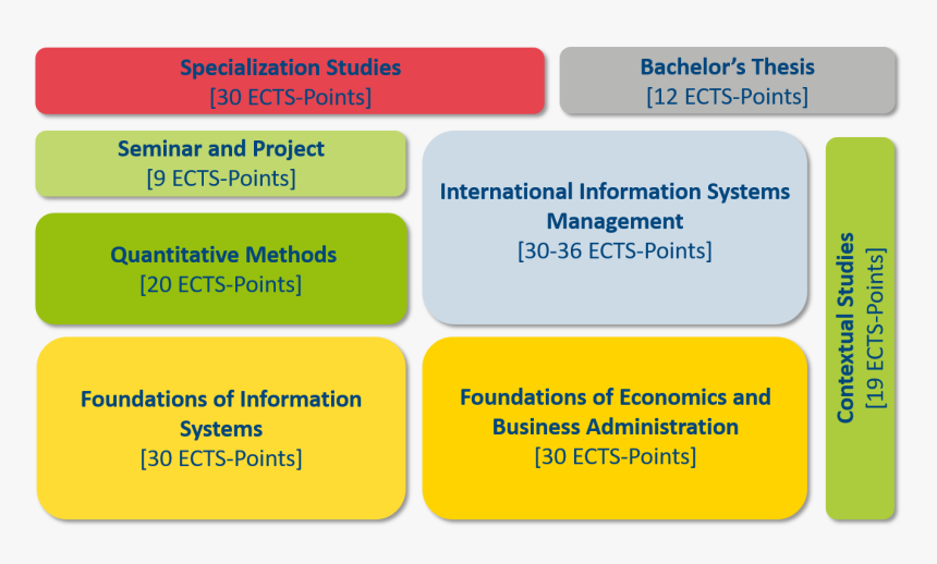 Structure Of Curriculum, HD Png Download, Free Download