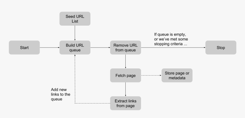 Class Diagram For Web Scraping, HD Png Download, Free Download