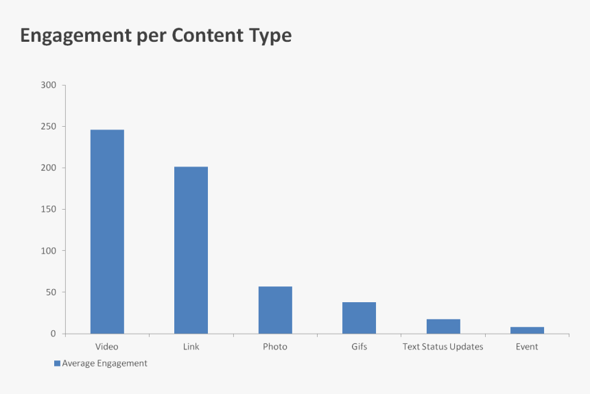 Different Types Of Engagement Social Media, HD Png Download, Free Download