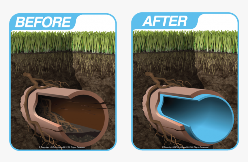 Cipp Before After - Sewer Pipe Lining, HD Png Download, Free Download