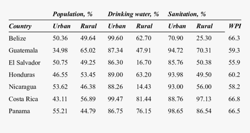 Table On Water Poverty, HD Png Download, Free Download