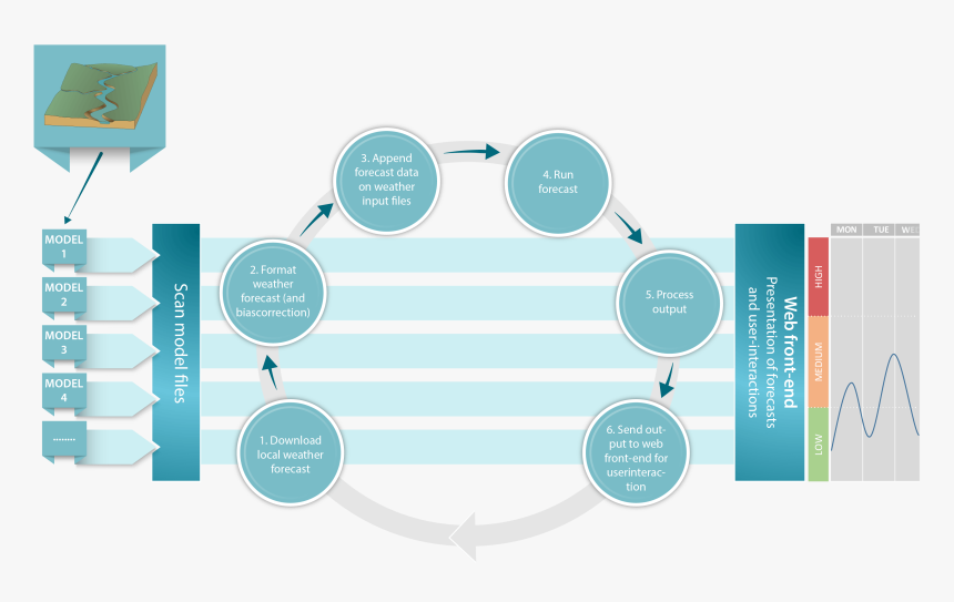 Diagram, HD Png Download, Free Download