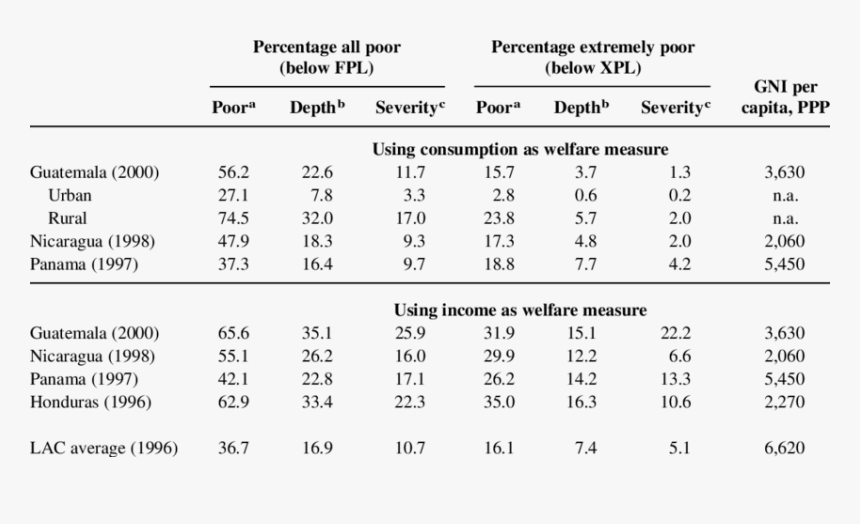 Table 1 Confidence Interval 95, HD Png Download, Free Download