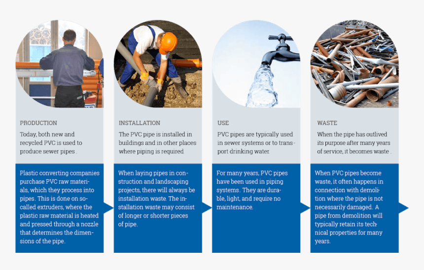 Pvc Pipe Reuse Circular Economy Urban Agriculture - Plastic Pvc Pipe Reuse, HD Png Download, Free Download