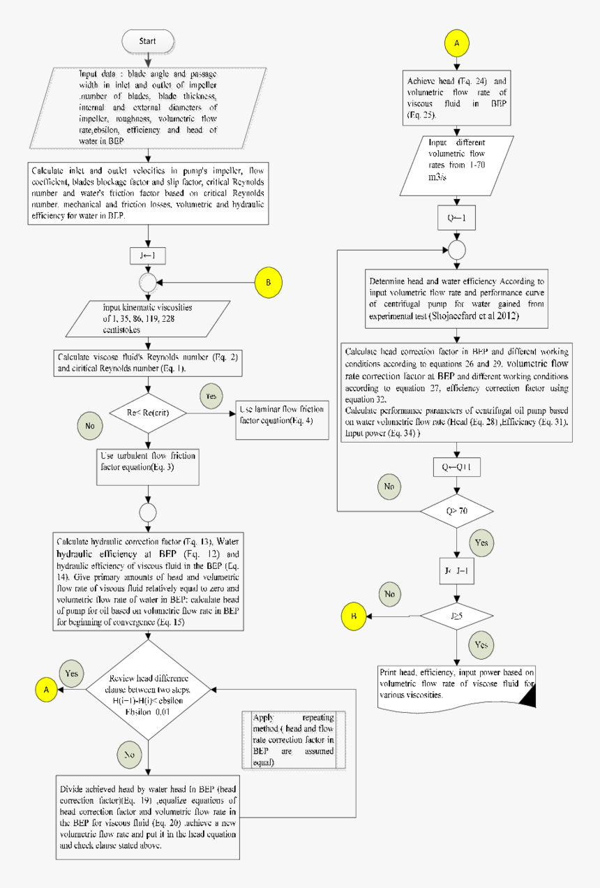 Flow Diagram For Computer Codes, HD Png Download, Free Download