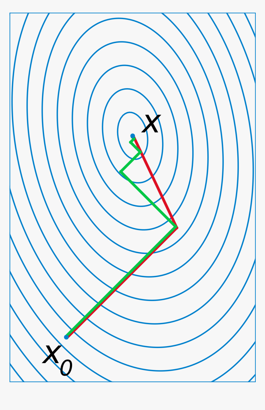 Conjugate Gradient Method, HD Png Download, Free Download