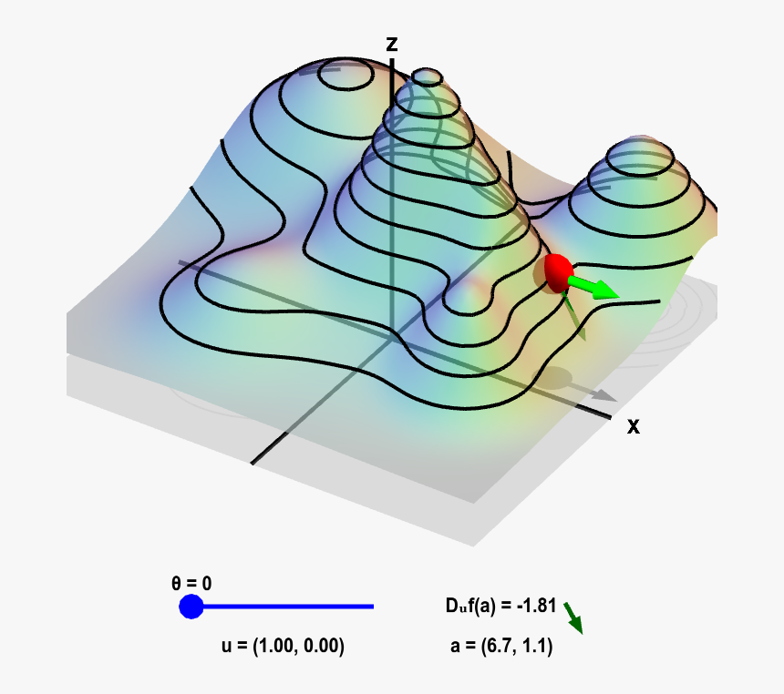 Directional Derivative On A Mountain - Gradient Math, HD Png Download, Free Download