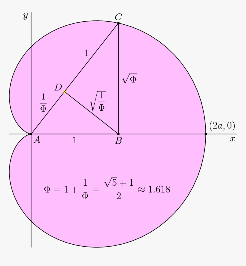 Diagram, HD Png Download, Free Download