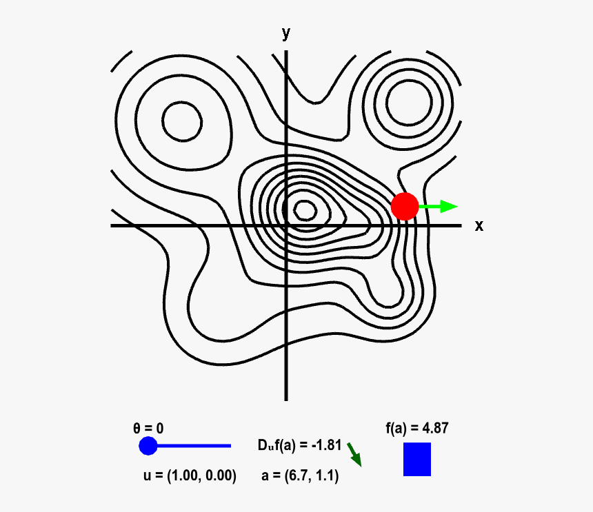 Directional Derivative On A Mountain - December, HD Png Download, Free Download