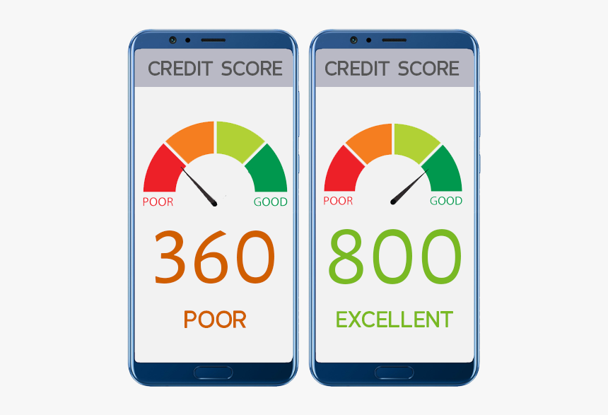 Improve Your Credit Score - Mobile Phone, HD Png Download, Free Download