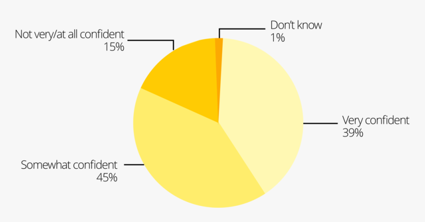 Pie Chart, HD Png Download, Free Download