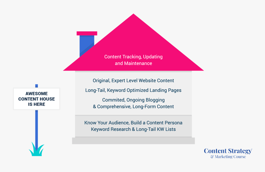 Content House Seo Content - Content Strategy House, HD Png Download, Free Download