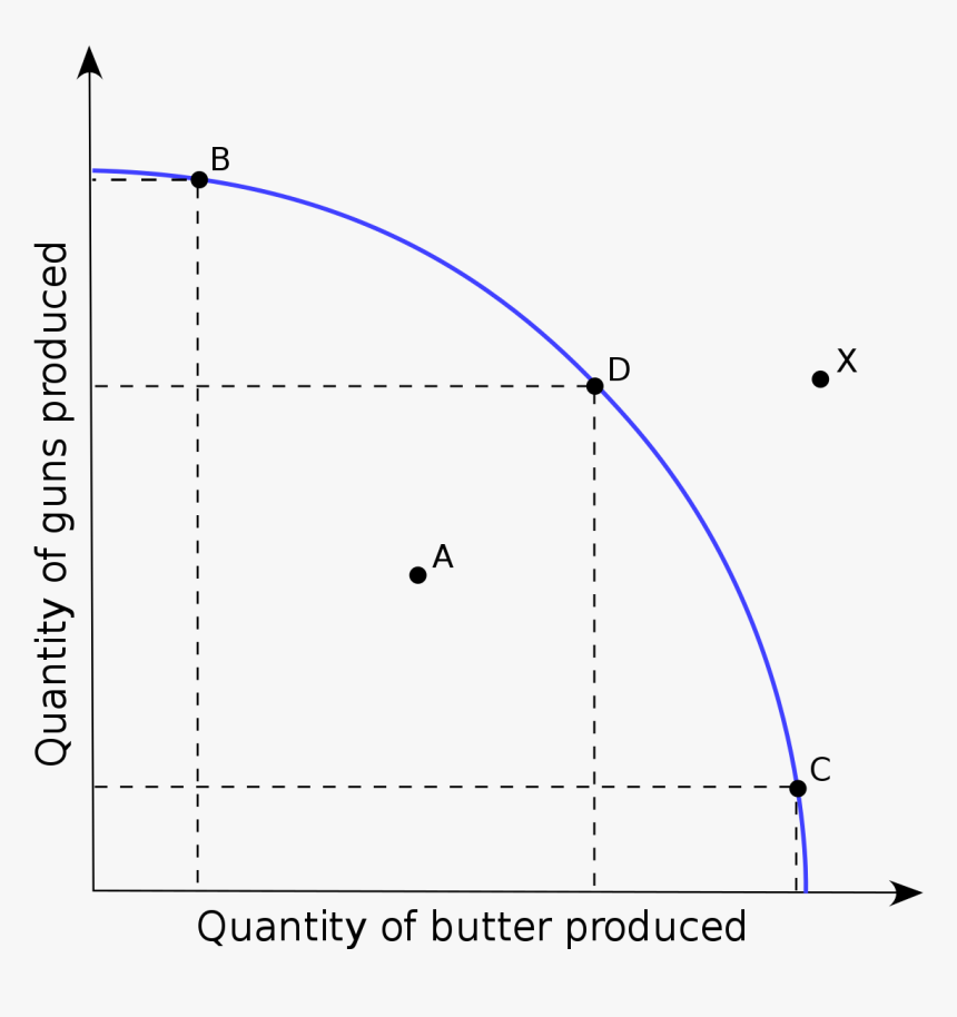 Polynomial Regression With Regularization, HD Png Download, Free Download