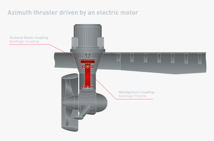 1 Azimuth Thruster Driven By An Electric Motor - Irrigation Sprinkler, HD Png Download, Free Download