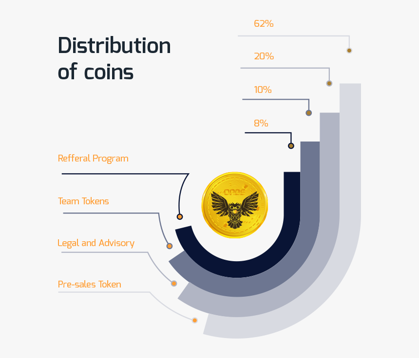 Orbis Coin Price - Circle, HD Png Download, Free Download