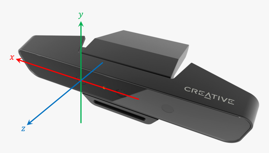 Hand Skeleton Coordinate System - Intel Realsense Camera Lr200, HD Png Download, Free Download