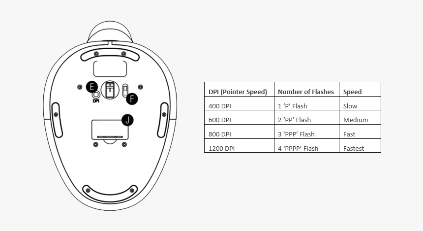 How Many Speed Settings Are There And How Do I Change - Circle, HD Png Download, Free Download