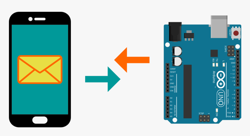 Circuit Arduino, HD Png Download, Free Download